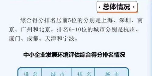 工信部發(fā)布 2020年度中小企業(yè)發(fā)展環(huán)境評估報告 ,深圳 廣州進入前五強