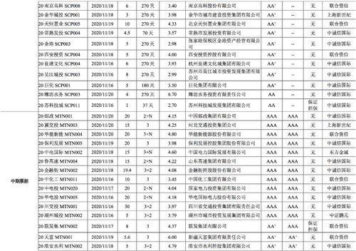 債市發行和利率走勢周報 2020.11.16 2020.11.20