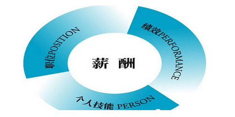 分之合|企業(yè)完善績效考核體系指導(dǎo)思想