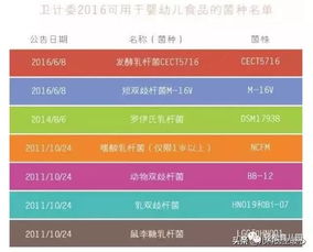 如何正確選擇益生菌,否則孩子吃了不管用