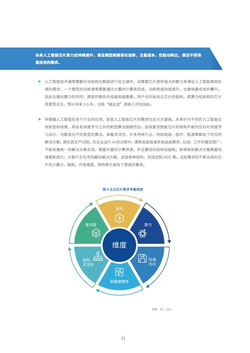 idc 浪潮信息 2021 2022中國人工智能計算力發展評估報告 