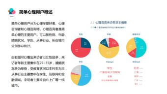 簡單心理產品設計評估報告