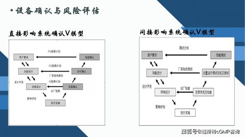 設備確認與風險評估 確保質(zhì)量與安全的關(guān)鍵步驟
