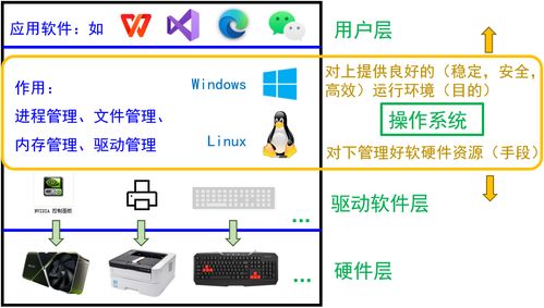 系統(tǒng)軟件安全學(xué)習(xí)筆記 網(wǎng)絡(luò)與信息安全軟件開發(fā)實踐