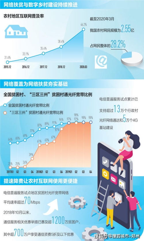 網(wǎng)絡(luò)提速降費成效顯著，年末貧困村寬帶通達(dá)率將超99%